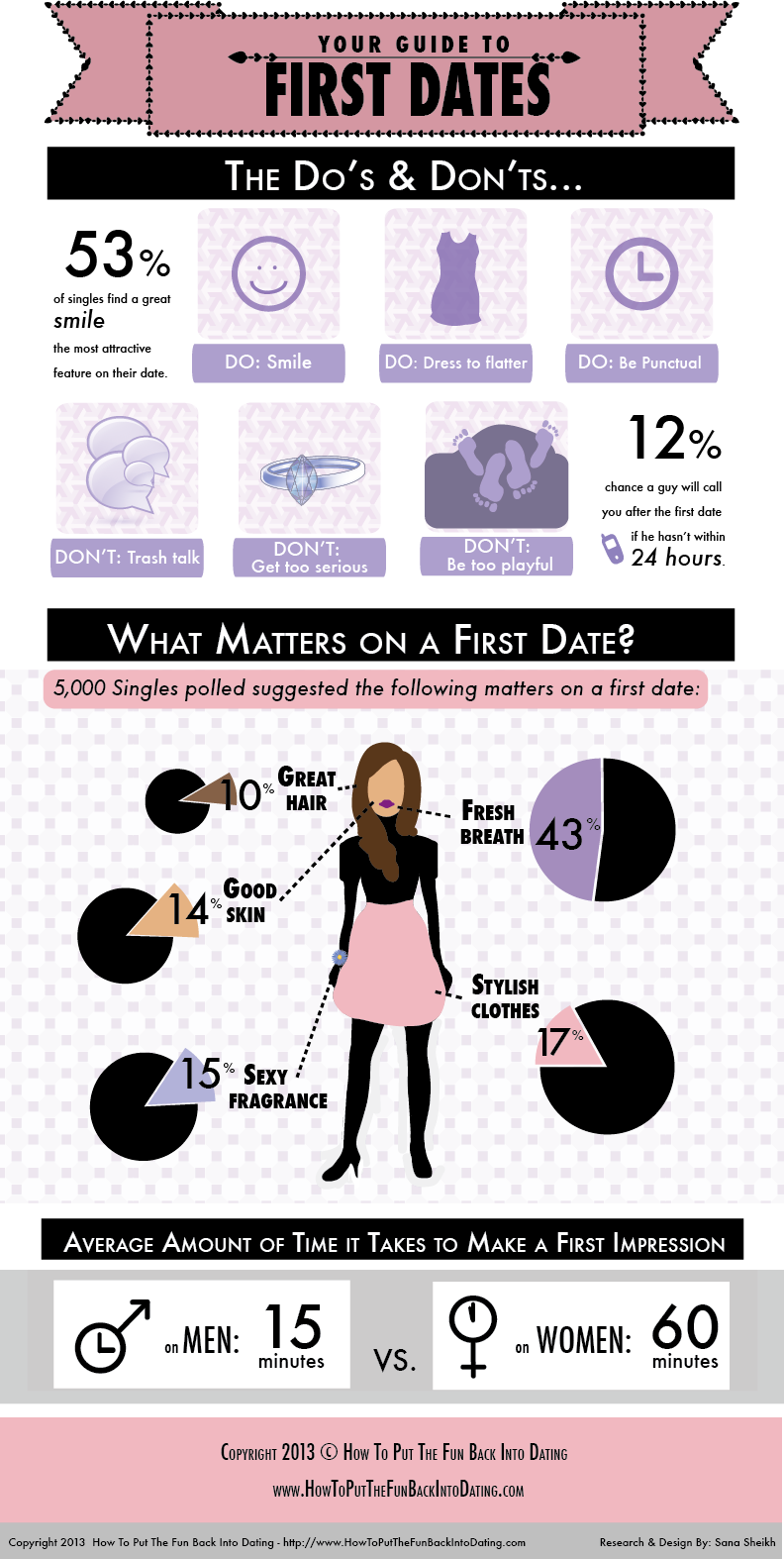 Handlerowner Infographic Dating Tips