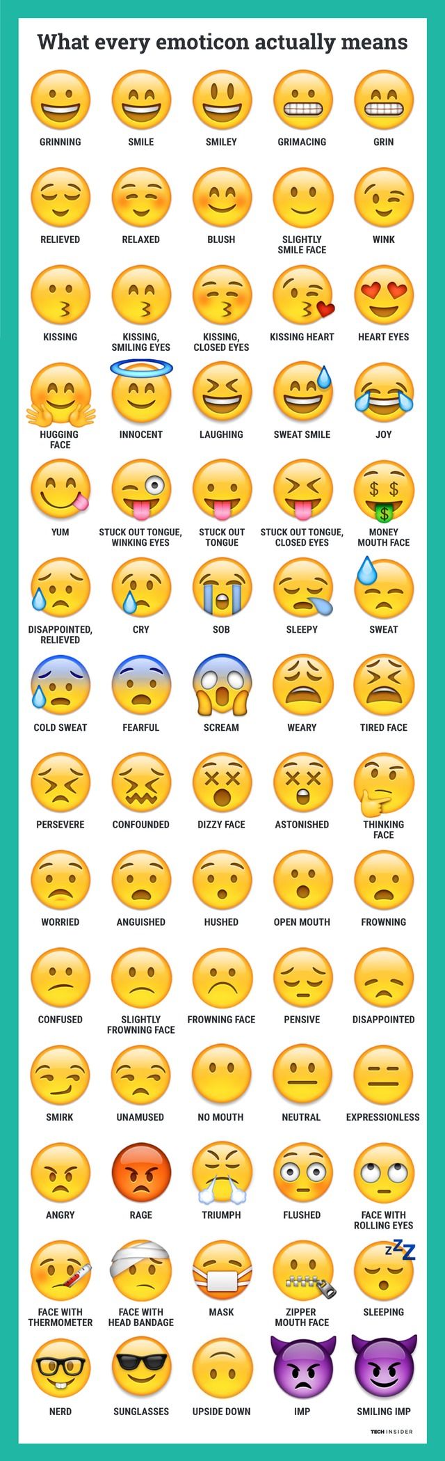 Expres Are Date? Emoji We How Meanings Smilies Changing All