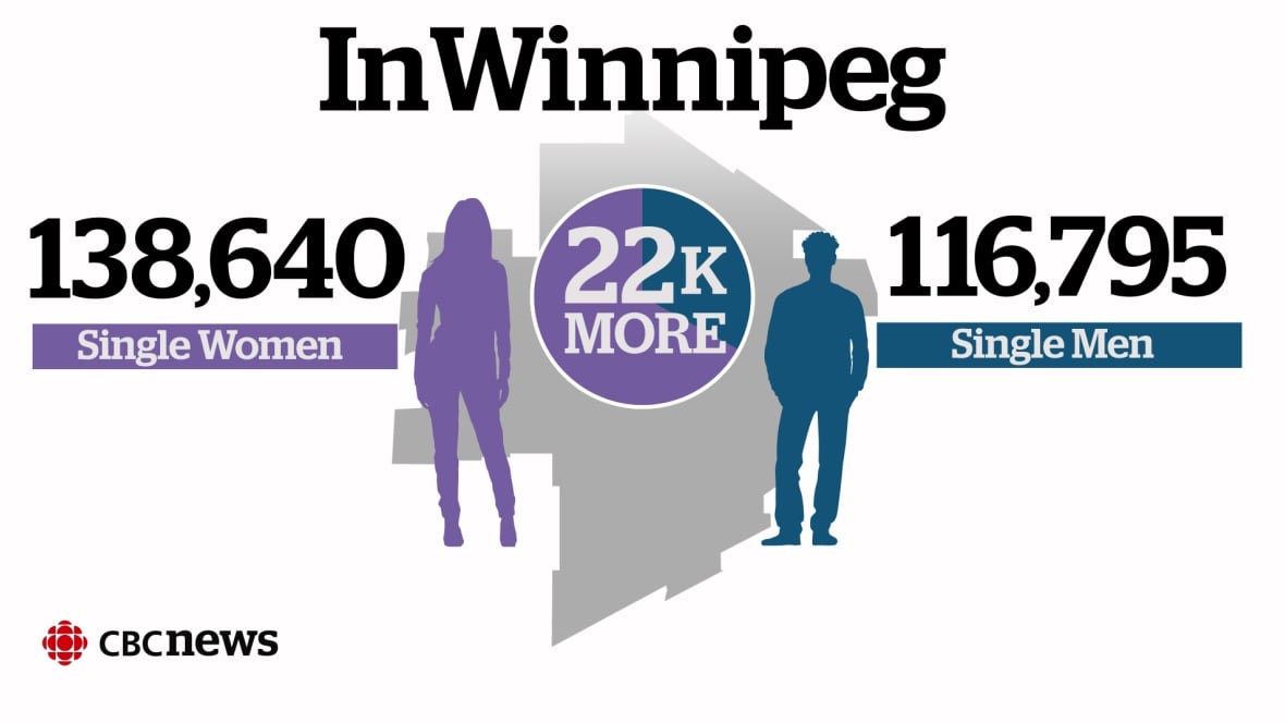Speed Dating Single Woman Looking For Sex In Winnipeg