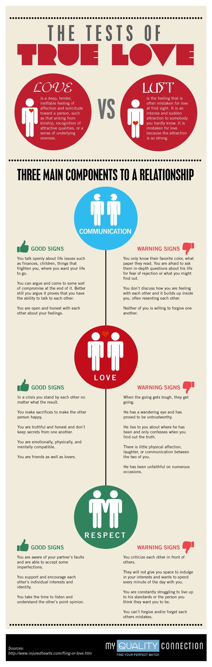 Infographic Dating Tips